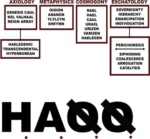 Liturgy: H.A.Q.Q. { Vinyl LP }